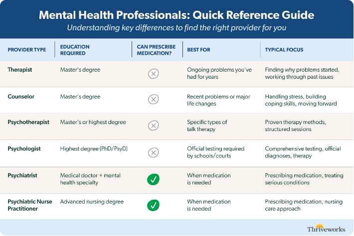 mental health provider reference chart