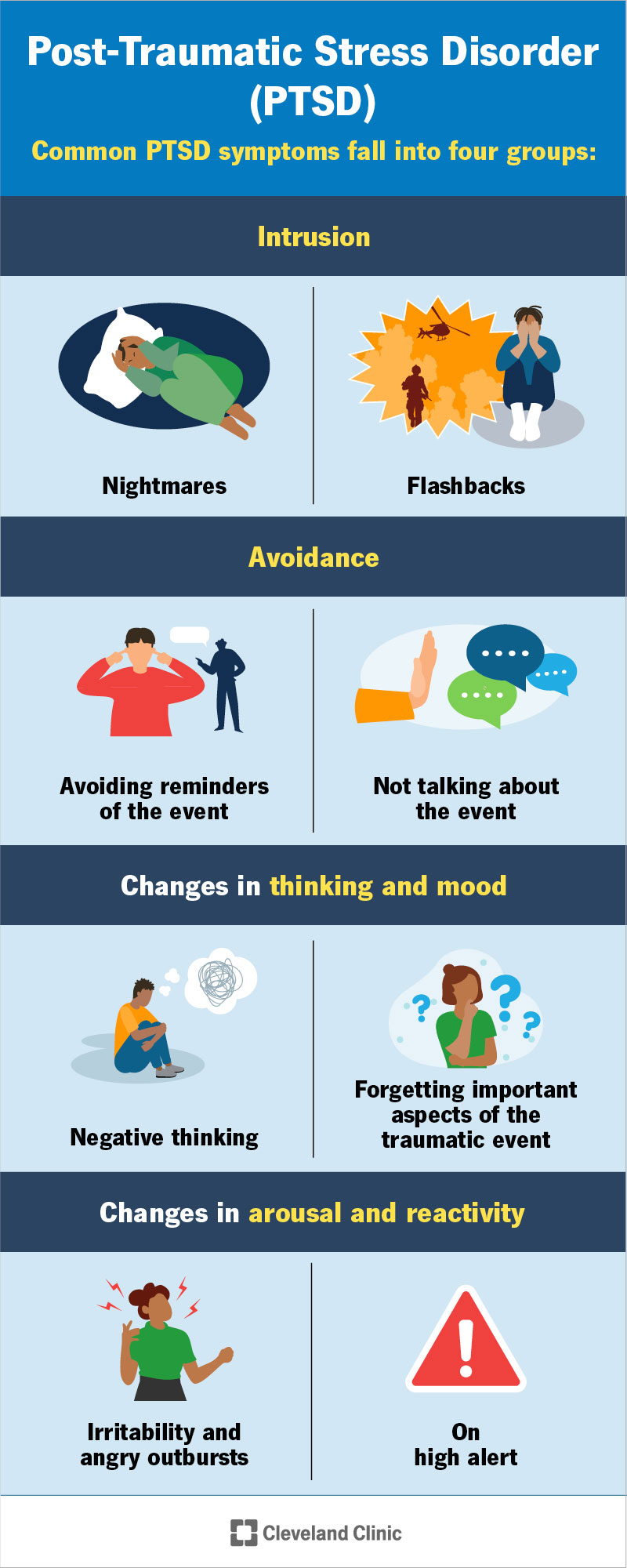 PTSD Symptoms infographic by the Cleveland Clinic